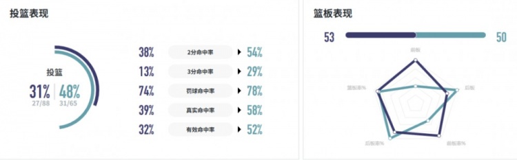 WCBA战报｜三人得分20+！厦门银行客场大胜福建金篮