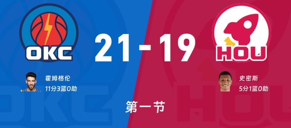 体育赛事-KD23投19分!火箭91-111雷霆,看数据:他是头号罪人!