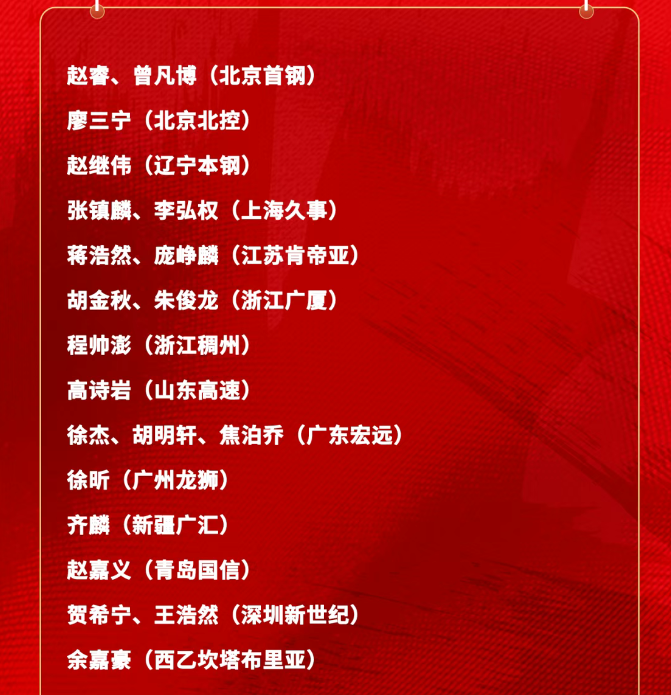 体育赛事-晚上10点！中国男篮最新大名单出炉：徐杰和庞峥麟入选，周琦无缘