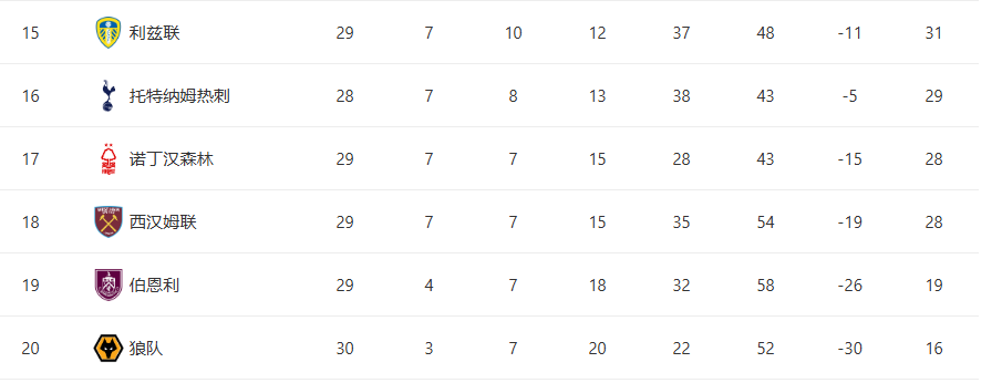 app下载-随着曼城2-2+切尔西4-1维拉！英超最新积分榜:阿森纳胜，曼联败了