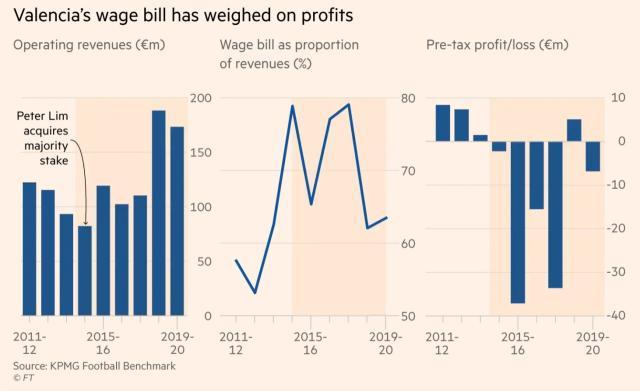 app下载-林荣福罕见发声：同情球迷，我买瓦伦西亚不为赚钱